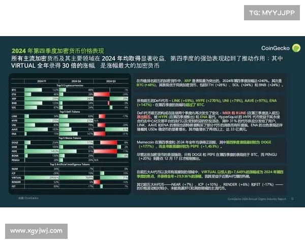 富裕阶层在加密货币的采用中处于领先地位，且关注长期发展：Grayscale 调查