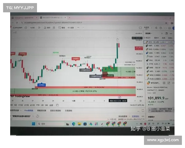 比特币在广泛风险偏好日重新回到10万美元水平BTC