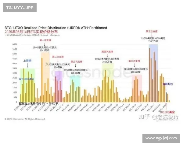 由比特币驱动的策略在2025年占据美国可转换债务市场的30MSTRNASDAQ