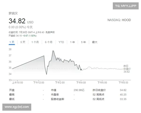 Robinhood在摩根士丹利被上调至“增持”评级，因选举前景看好 (HOODNASDAQ)