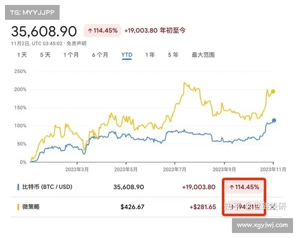 加密相关股票在2025年伊始大涨 (加密货币BTC