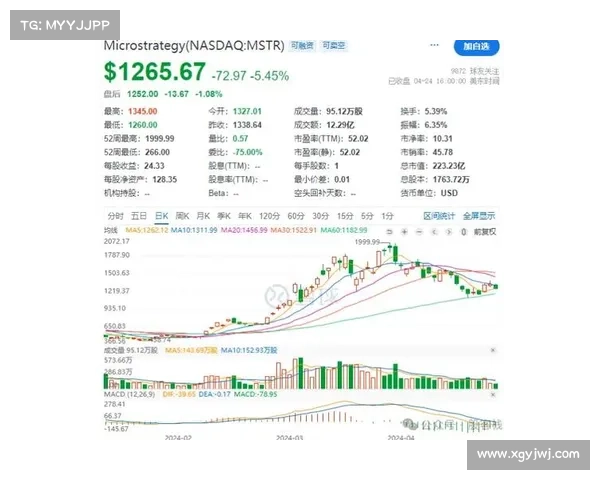 MicroStrategy上周没有购买任何比特币 (MSTRNASDAQ)
